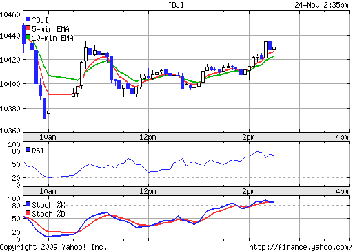 Call auf den Dow Jones Industrial A 17.12.09 277869