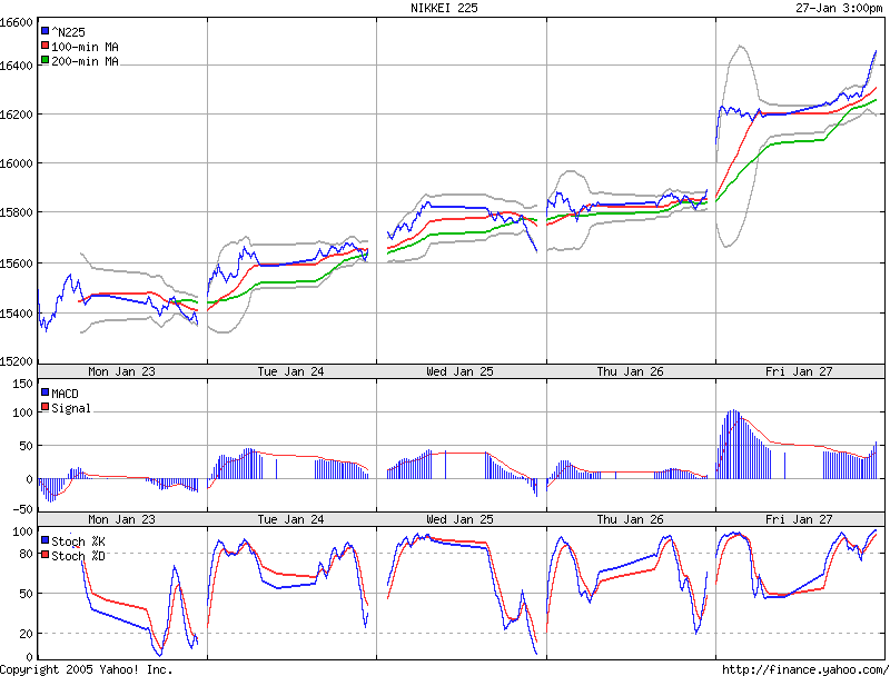 ► TTT-Team / Freitag, 27.01.2006 27986