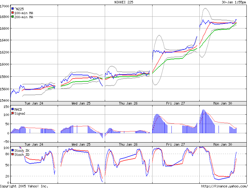 ► TTT-Team / Freitag, 27.01.2006 28175