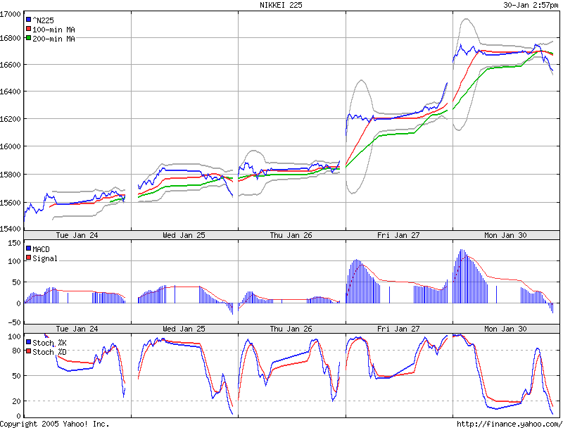► TTT-Team / Montag, 30.01.2006 28177
