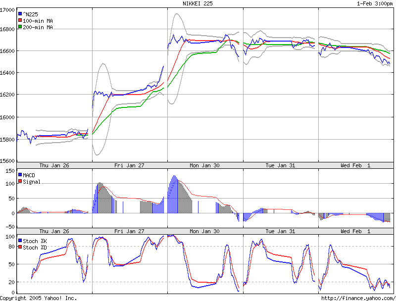► TTT-Team / Mittwoch, 01.02.2006 28360