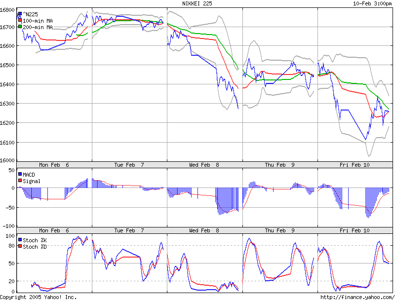 ► TTT-Team / Freitag, 10.02.2006 29307