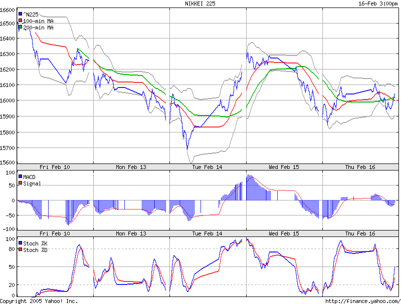 ► TTT-Team / Donnerstag, 16.02.2006 29926