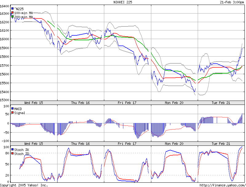 ► TTT-Team / Dienstag, 21.02.2006 30371