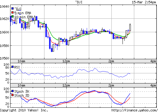 Call auf den Dow Jones Industrial A 17.12.09 306674