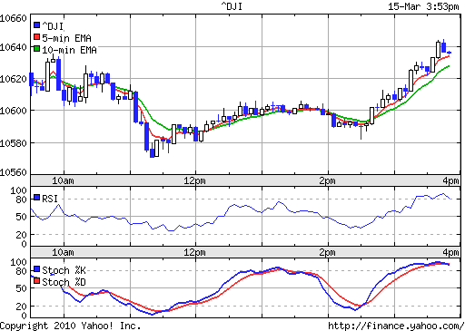 Call auf den Dow Jones Industrial A 17.12.09 306696