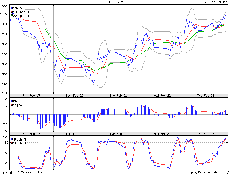 ► TTT-Team / Donnerstag, 23.02.2006 30678