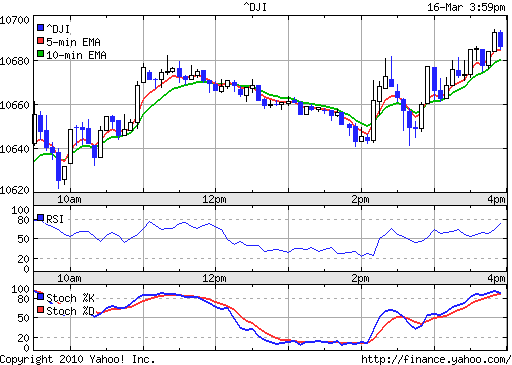 Call auf den Dow Jones Industrial A 17.12.09 306960
