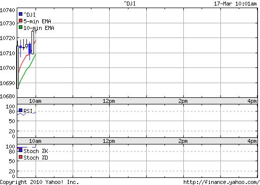 Call auf den Dow Jones Industrial A 17.12.09 307177