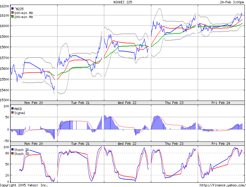 ► TTT-Team / Freitag, 24.02.2006 30854