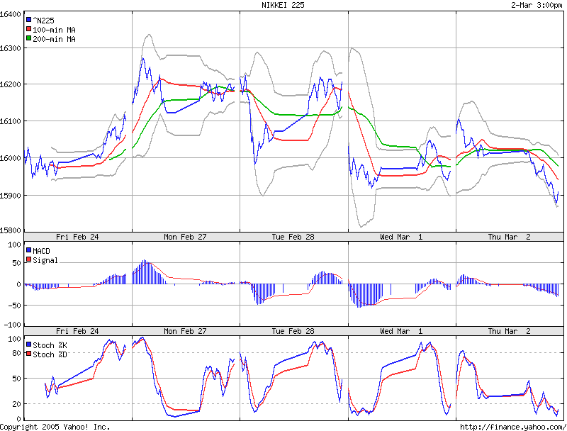 ► TTT-Team / Donnerstag, 02.03.2006 31476