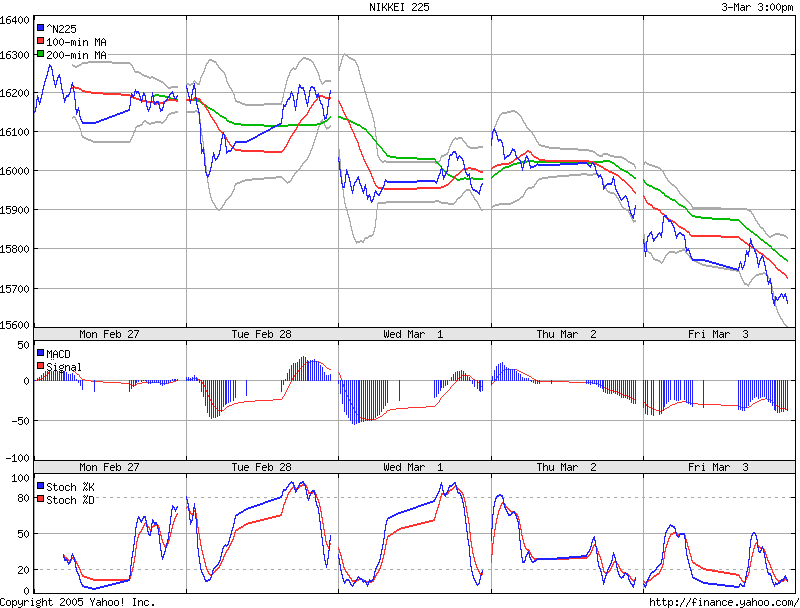 ► TTT-Team / Freitag, 03.03.2006 31647