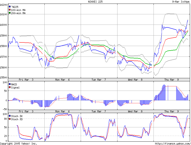 ► TTT-Team / Donnerstag, 09.03.2006 32394