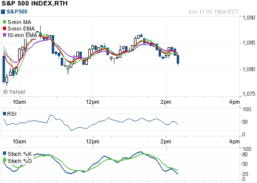 DB AG Put auf S&P500 326142