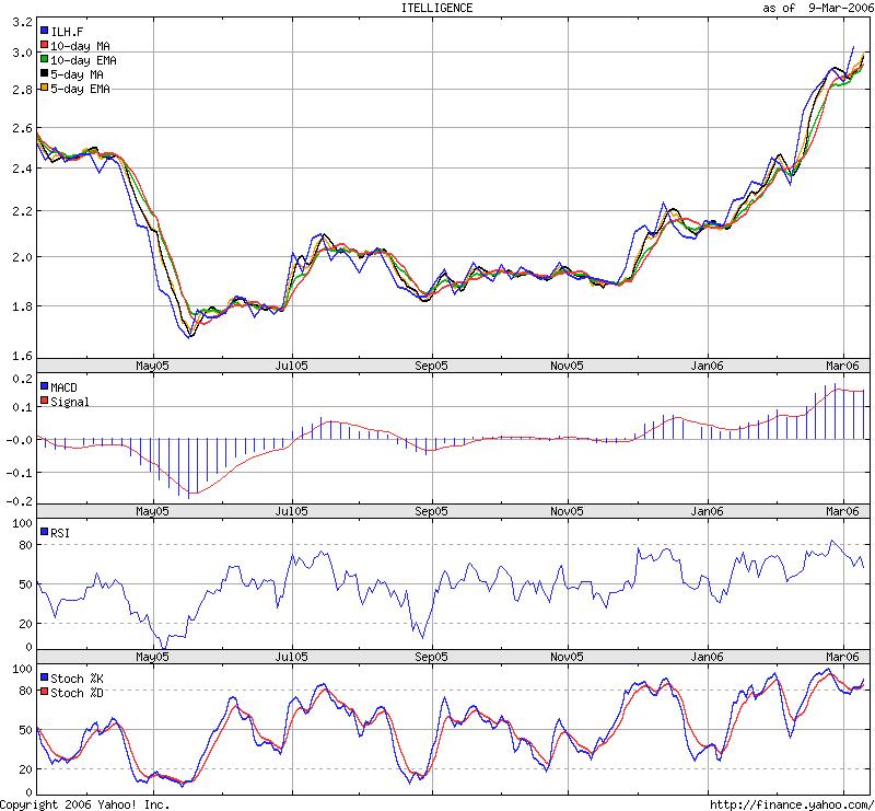 Deutsche IT-PERLE! 32632