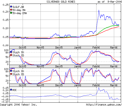 silverado goldmines (867737) 32649