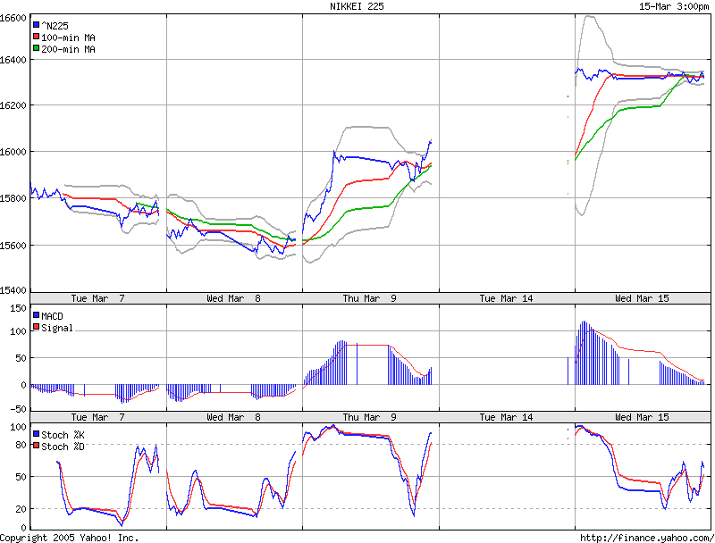 ► TTT-Team / Mittwoch, 15.03.2006 33128