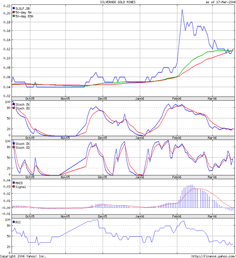 silverado goldmines (867737) 33579
