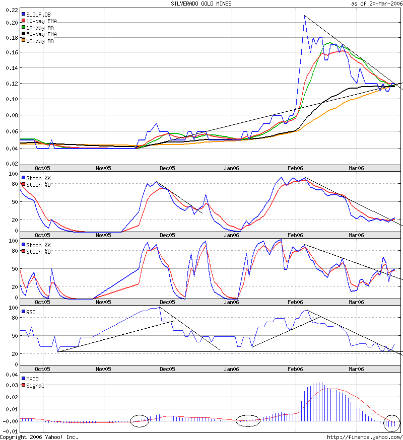 silverado goldmines (867737) 33837