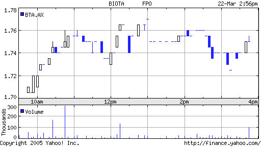 Biota Holdings Ltd. 100 % Buy 34004