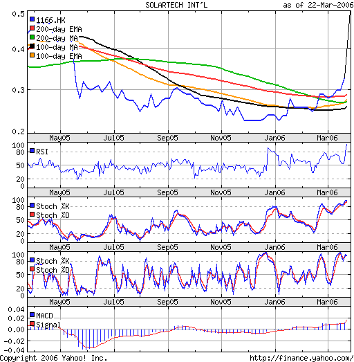 Solartech BMG8252G1548 Meinungen ? o. T. 34350