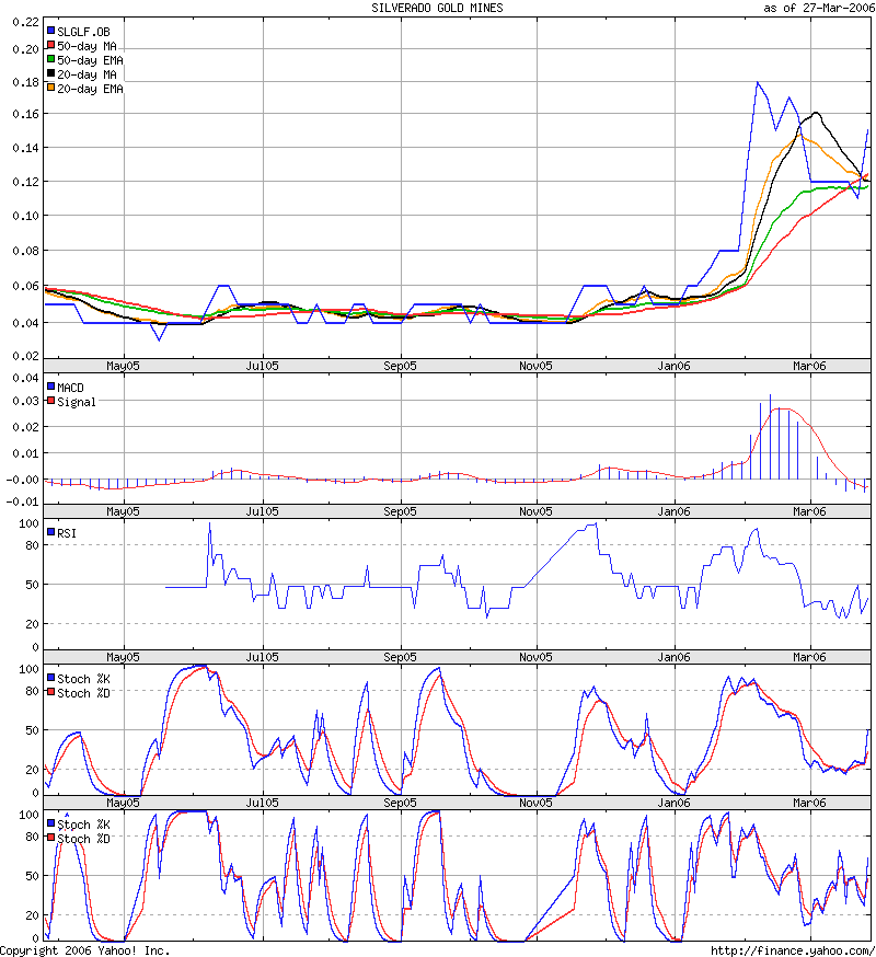 silverado goldmines (867737) 34819