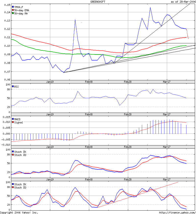 5000%mit Wasser, Alternativtreibstoffe u.a.. 35361