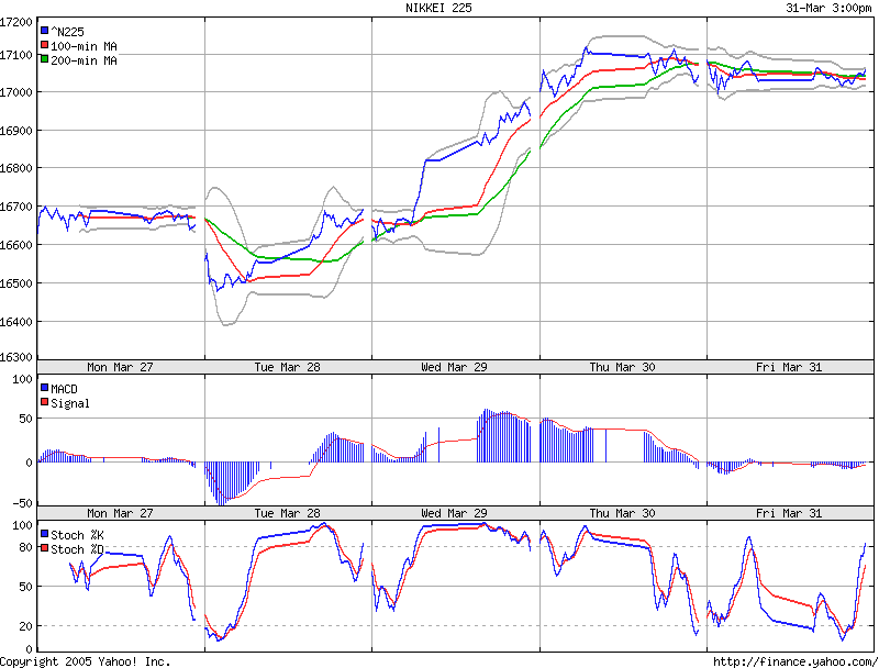 ► TTT-Team / Freitag, 31.03.2006 35443