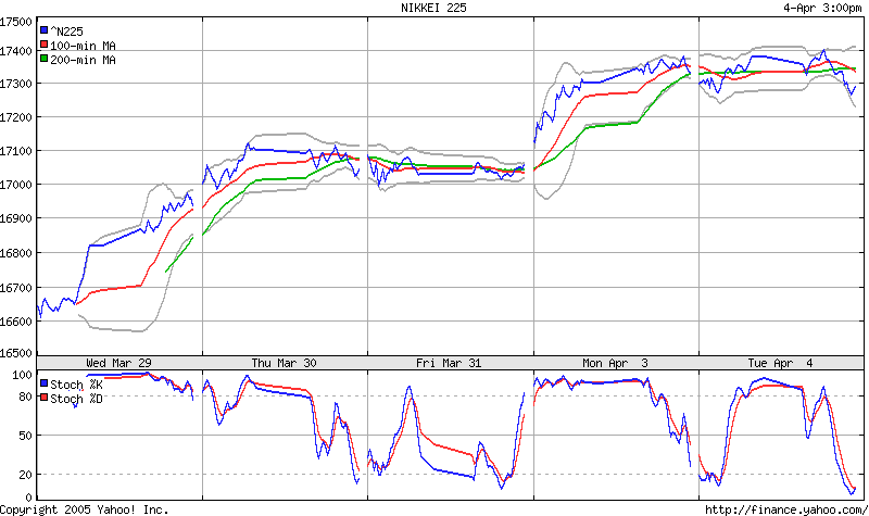 ► TTT-Team / Montag, 03.04.2006 35946