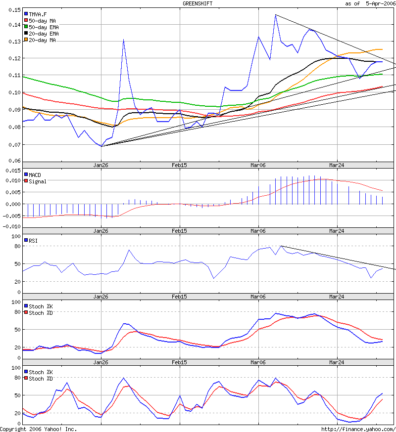 5000%mit Wasser, Alternativtreibstoffe u.a.. 36388