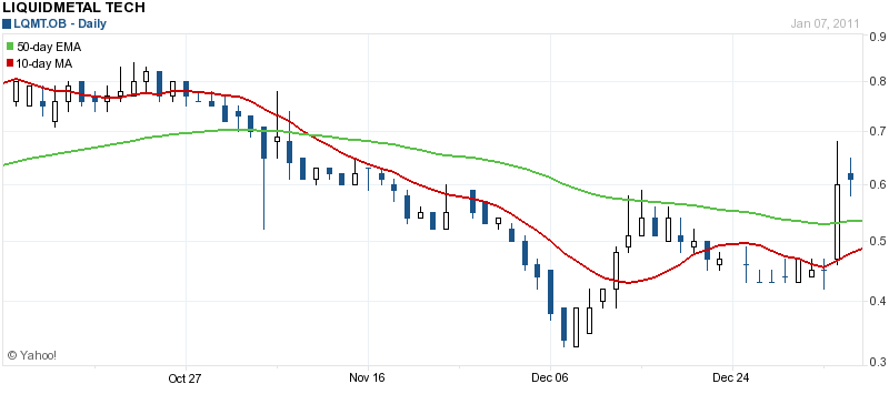 Liquidmetal/Vi Technologies 371754