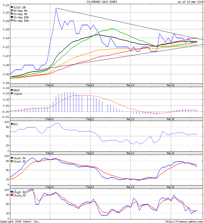 silverado goldmines (867737) 37456