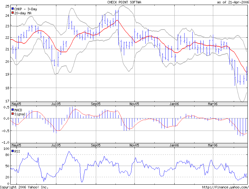 Checkpoint Ausverkauf? 38126
