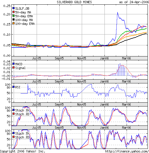 silverado goldmines (867737) 38358