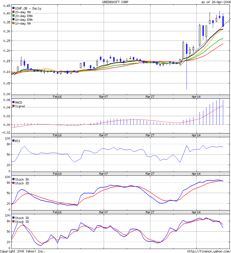 5000%mit Wasser, Alternativtreibstoffe u.a.. 38659