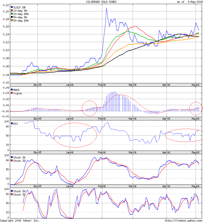 silverado goldmines (867737) 39315