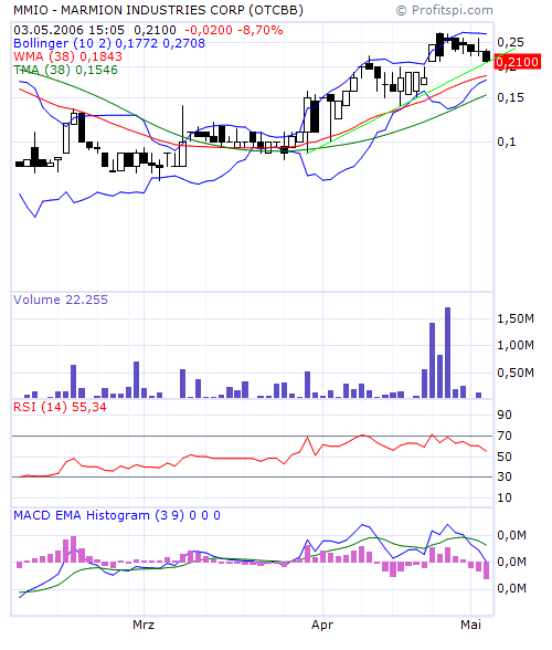 Ein möglicher Gewinner 2006 Marmion! 39322
