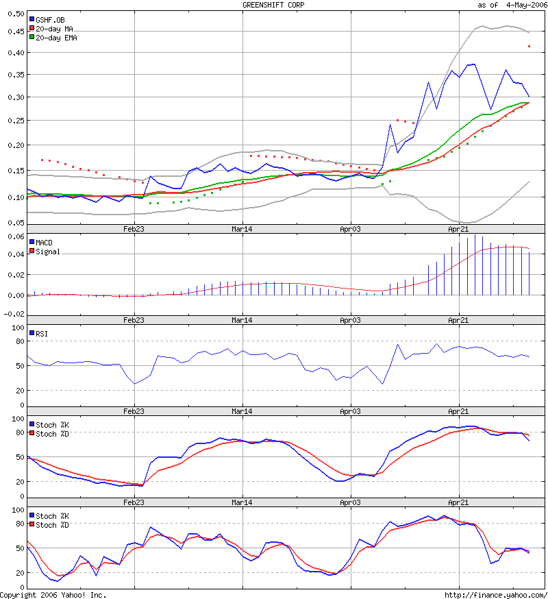 5000%mit Wasser, Alternativtreibstoffe u.a.. 39443