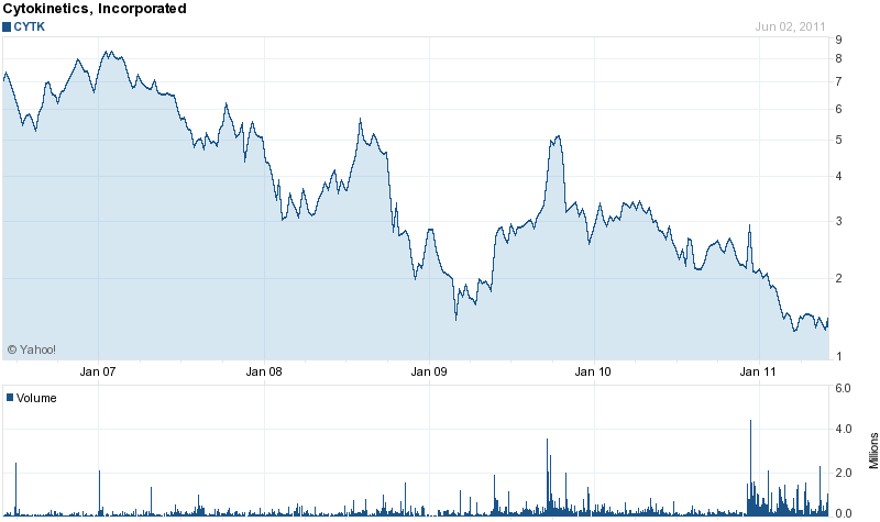 Cardiome Pharma in der analyse 408990
