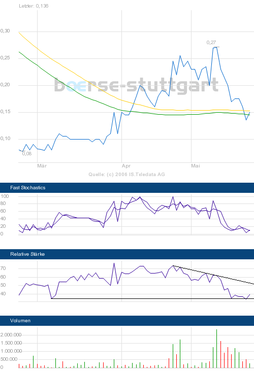 Ein möglicher Gewinner 2006 Marmion! 41630