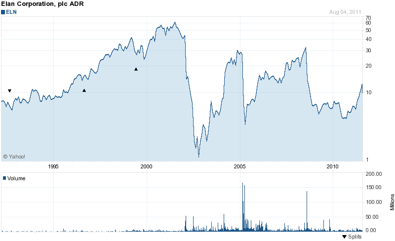 Was meint Ihr, lohnt sich der einstig hier? 427519