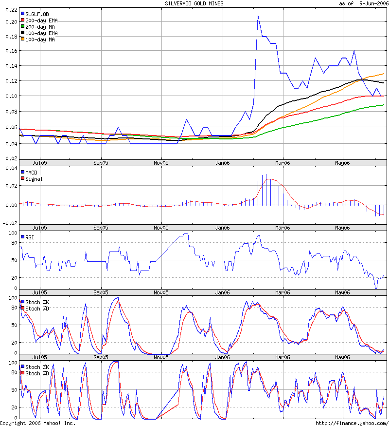 silverado goldmines (867737) 43317