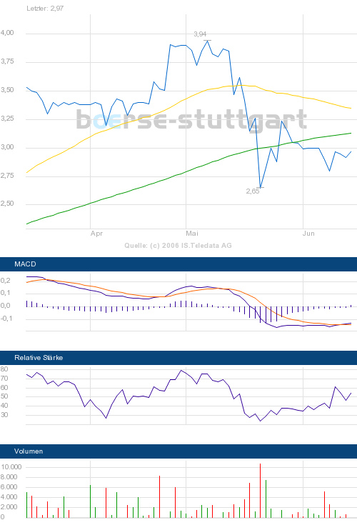 Jetzt rein in Itelligence o. T. 43656