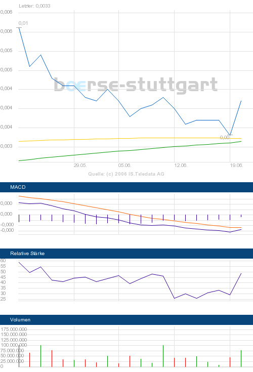 Inseq----Die Biodieselrakete---- Aufwärtsthread 06 44193