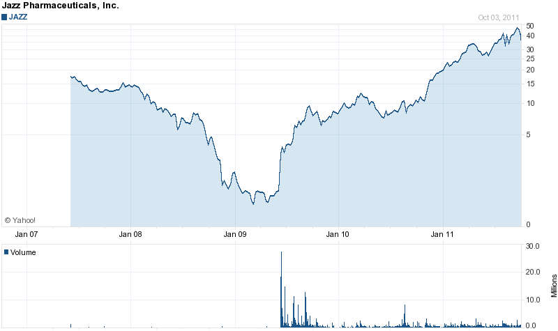 Morphosys: Keine Ignoranz der Pipeline mehr! 445154
