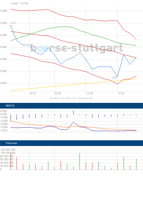 Inseq----Die Biodieselrakete---- Aufwärtsthread 06 44575