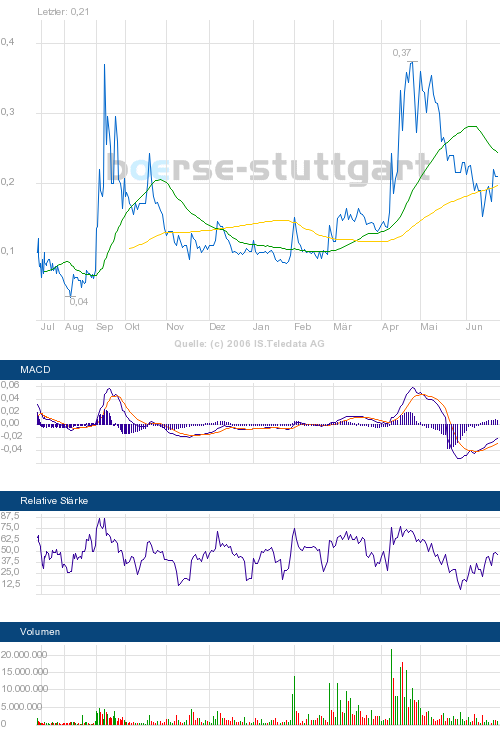 5000%mit Wasser, Alternativtreibstoffe u.a.. 44577