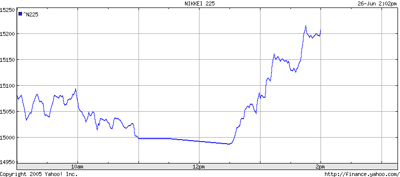 ▶ TTT-Team / Montag, 26.06.2006 44840