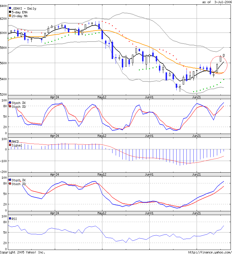 Dax mit Ausbruch ! 45845