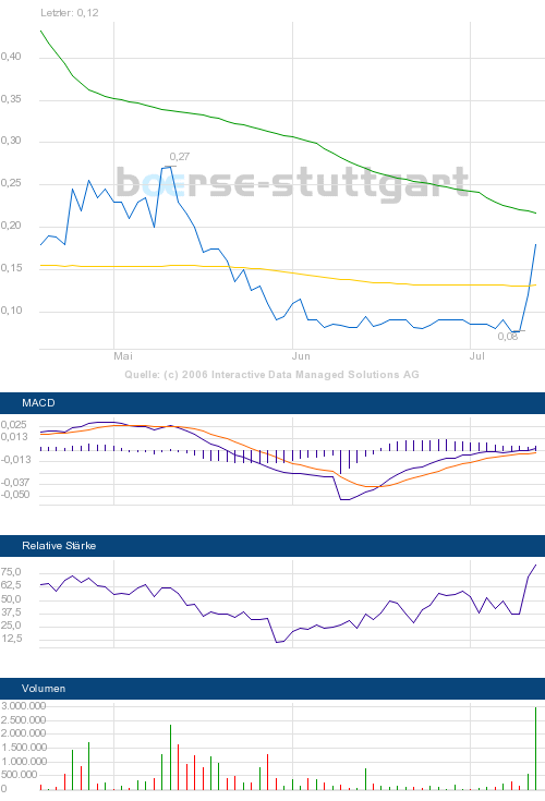 Ein möglicher Gewinner 2006 Marmion! 47132